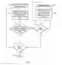 Fig. 02 - Project modeling using iterative variable defect forecasts