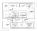 Fig. 01 - Shadow VNICs for the control and observability of IO virtual functions