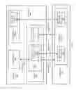 Fig. 02 - Shadow VNICs for the control and observability of IO virtual functions