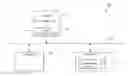 Fig. 01 - Preferential CPU utilization for tasks