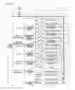 Fig. 11 - Task processor