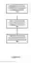 Fig. 07 - Systems and methods of secure domain isolation involving separation kernel features