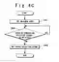 Fig. 07 - SEMICONDUCTOR DEVICE HAVING A SERIAL COMMUNICATION CIRCUIT FOR A HOST UNIT