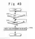 Fig. 08 - SEMICONDUCTOR DEVICE HAVING A SERIAL COMMUNICATION CIRCUIT FOR A HOST UNIT