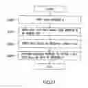 Fig. 16 - Memory system having an encoding processing circuit for redundant encoding process