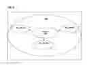 Fig. 07 - DISTRIBUTED STORAGE AND COMMUNICATION