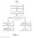 Fig. 02 - Conditional saving of input data