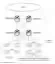 Fig. 04 - Systems and methods for on-line backup and disaster recovery with local copy