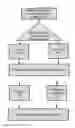 Fig. 08 - Systems and methods for on-line backup and disaster recovery with local copy