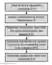 Fig. 12 - Systems and methods for on-line backup and disaster recovery with local copy