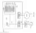 Fig. 07 - Managing back up operations for data