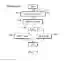 Fig. 09 - Reorder buffer permitting parallel processing operations with repair on ordering hazard detection within interconnect circuitry
