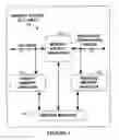 Fig. 02 - Dynamic temporary use of packet memory as resource memory