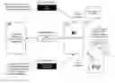 Fig. 01 - Architecture for multi-domain natural language processing