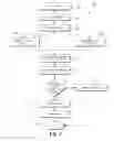 Fig. 06 - Architecture for multi-domain natural language processing