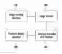 Fig. 01 - Sentence hiding and displaying system and method