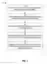 Fig. 02 - Partial indexes for partitioned tables
