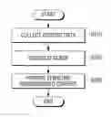 Fig. 01 - CONTENT RECOMMENDATION APPARATUS AND THE METHOD THEREOF