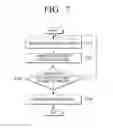 Fig. 08 - CONTENT RECOMMENDATION APPARATUS AND THE METHOD THEREOF