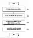 Fig. 01 - Method of storing and expressing web page in an electronic device