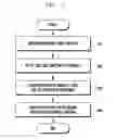 Fig. 06 - Method of storing and expressing web page in an electronic device