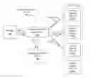 Fig. 01 - Pinning users to user groups