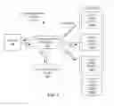 Fig. 02 - Pinning users to user groups
