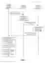 Fig. 08 - Pinning users to user groups