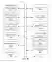 Fig. 22 - Pinning users to user groups