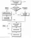 Fig. 02 - Object information derived from object images