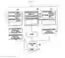 Fig. 07 - Method and device for providing information