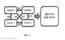 Fig. 04 - System and method for automated functional coverage generation and management for IC design protocols
