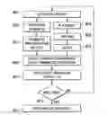 Fig. 01 - Methods for layout verification for polysilicon cell edge structures in FinFET standard cells using filters