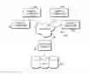 Fig. 01 - Synchronization of healthcare data across disparate data centers