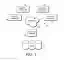 Fig. 02 - Synchronization of healthcare data across disparate data centers