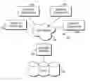 Fig. 01 - Aggregation, partitioning, and management of healthcare data for efficient storage and processing