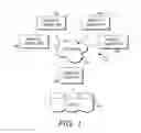Fig. 02 - Aggregation, partitioning, and management of healthcare data for efficient storage and processing