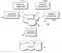 Fig. 01 - REVERSE DOCUMENT QUALITY REVIEW