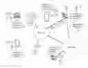 Fig. 01 - INFORMATION MANAGEMENT SYSTEM AND METHOD