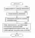 Fig. 01 - Image forming apparatus, image forming method, and recording medium that reduces load for generation of tone-correction data