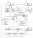Fig. 01 - Tooling for implementing business processes using web services