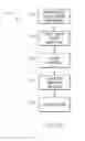 Fig. 06 - Tooling for implementing business processes using web services