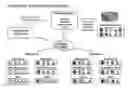 Fig. 01 - System and method for providing unified and intelligent business management applications