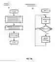 Fig. 07 - TECHNOLOGY FOR PROJECT SCHEDULING BASED ON TEAM MEMBER STRESS