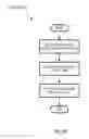 Fig. 09 - TECHNOLOGY FOR PROJECT SCHEDULING BASED ON TEAM MEMBER STRESS