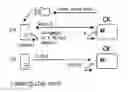 Fig. 01 - Loading and disbursement of an electronic amount of money