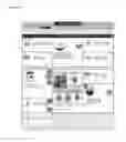 Fig. 35 - Systems and methods for loyalty programs