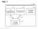 Fig. 02 - System for Inserting and Responding to Brand-Related Data in Communicated Messages