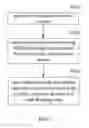 Fig. 02 - METHOD AND SYSTEM OF DELIVERING LOCALIZED ADDITIONAL DATA