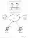 Fig. 01 - Requirement feasibility scoring based on data object and social network website